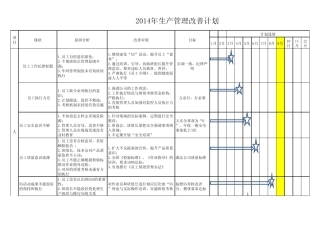 生产现场改善计划