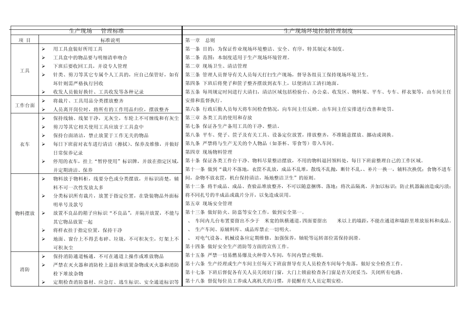 生产现场精益管理看板_第1页