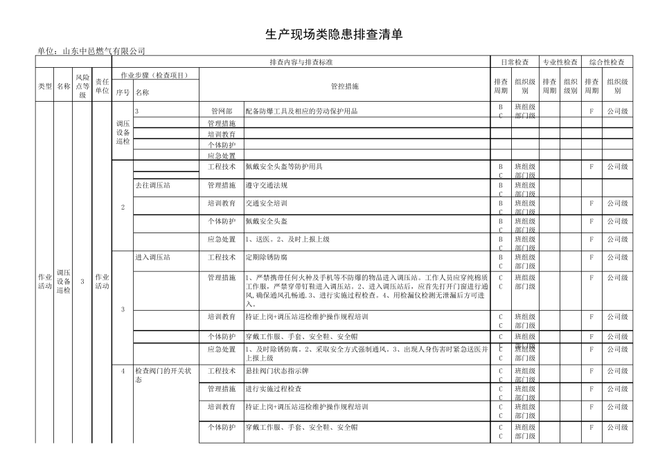 生产现场类隐患排查清单_第1页