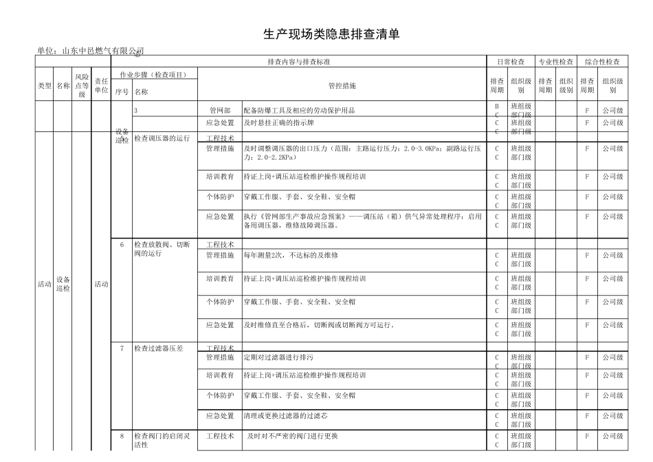 生产现场类隐患排查清单_第2页