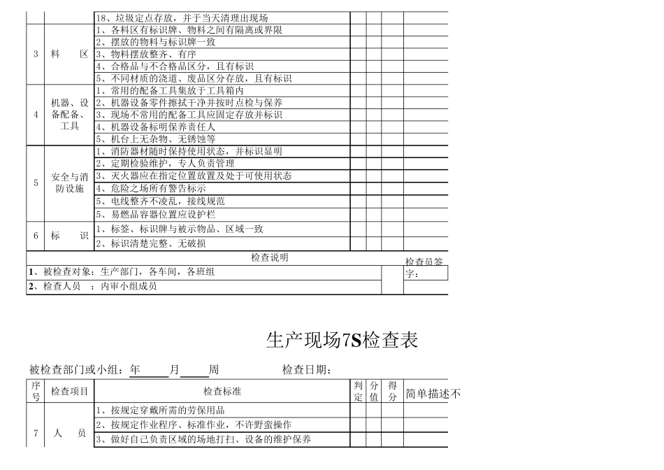 生产现场车间7S检查表_第2页