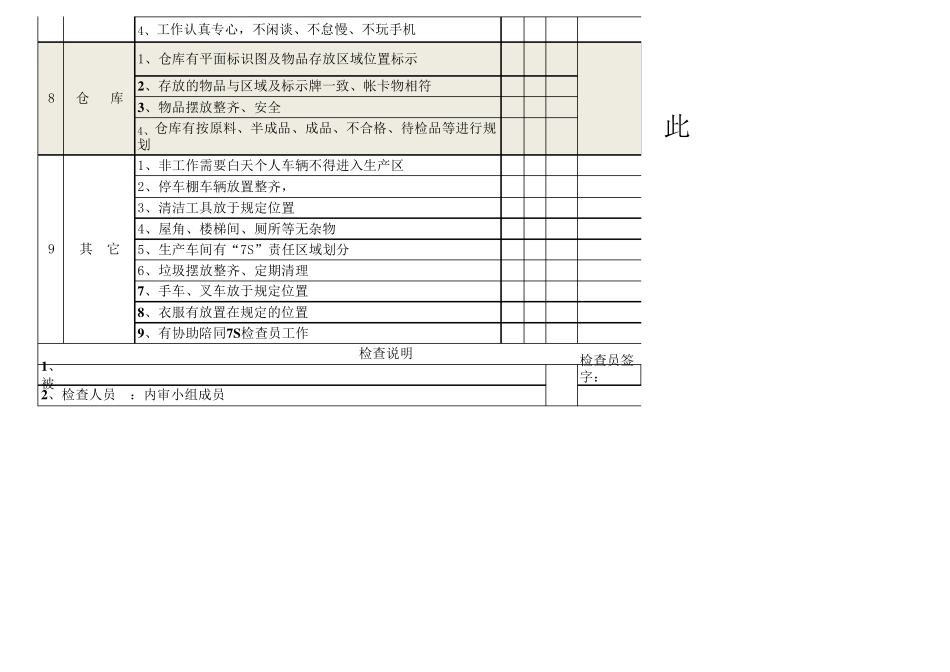 生产现场车间7S检查表_第3页