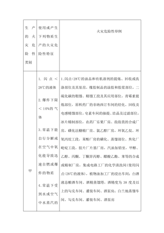 生产的火灾危险性分类及举例