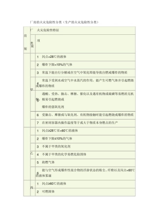 生产的火灾危险性类别和储存物品的火灾危险性类别