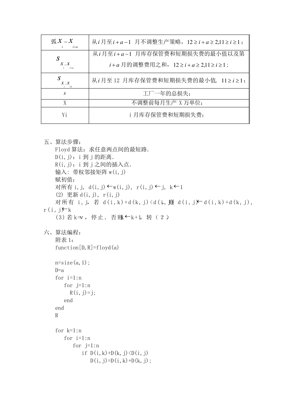 生产策略问题_数学实验_第2页