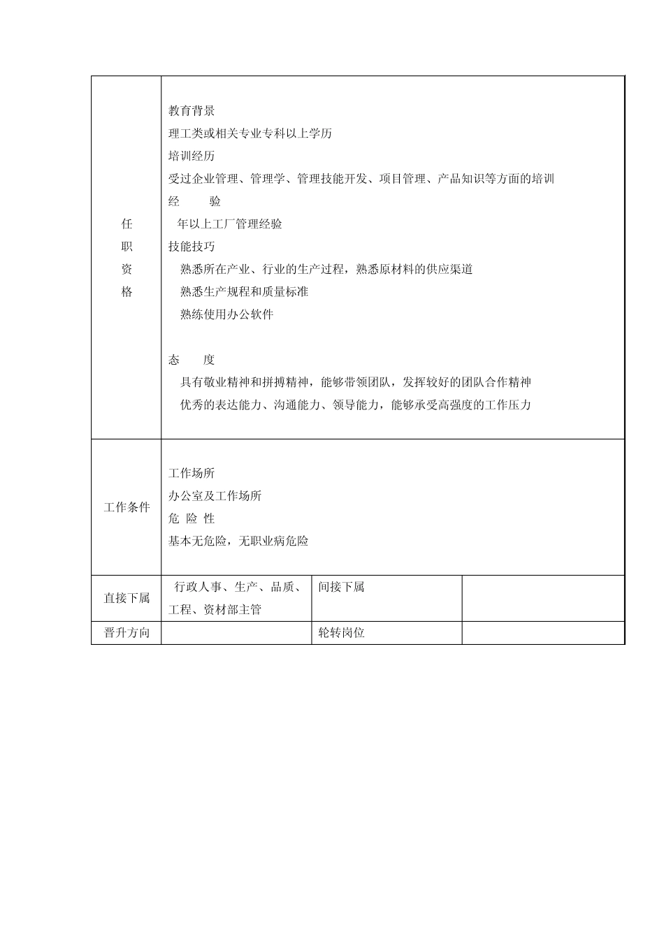 生产管理岗位职责_第2页