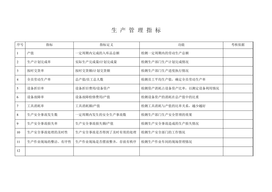 生产管理指标_第1页