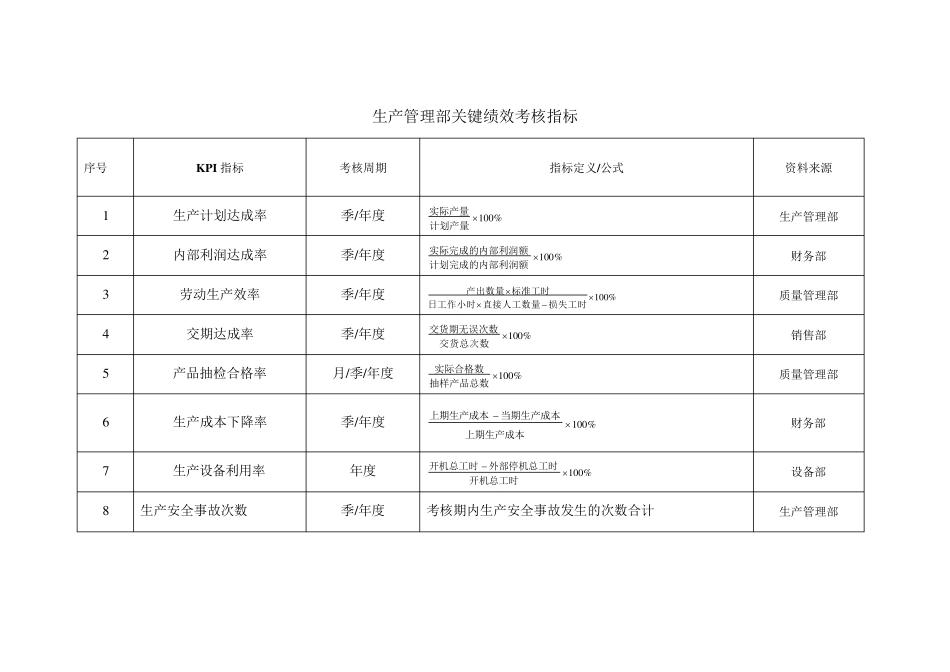 生产管理指标_第2页