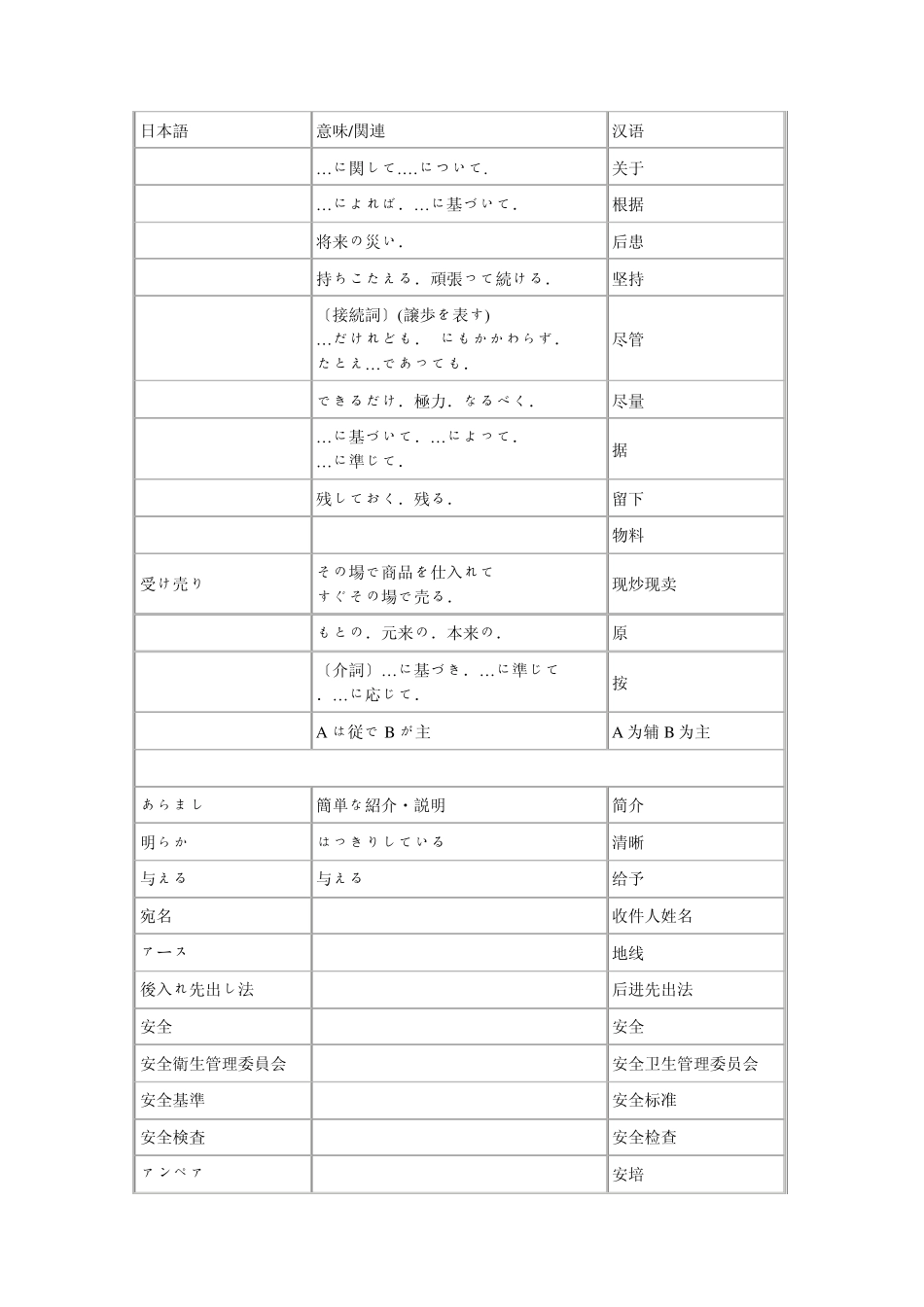 生产管理日本语词汇_第1页