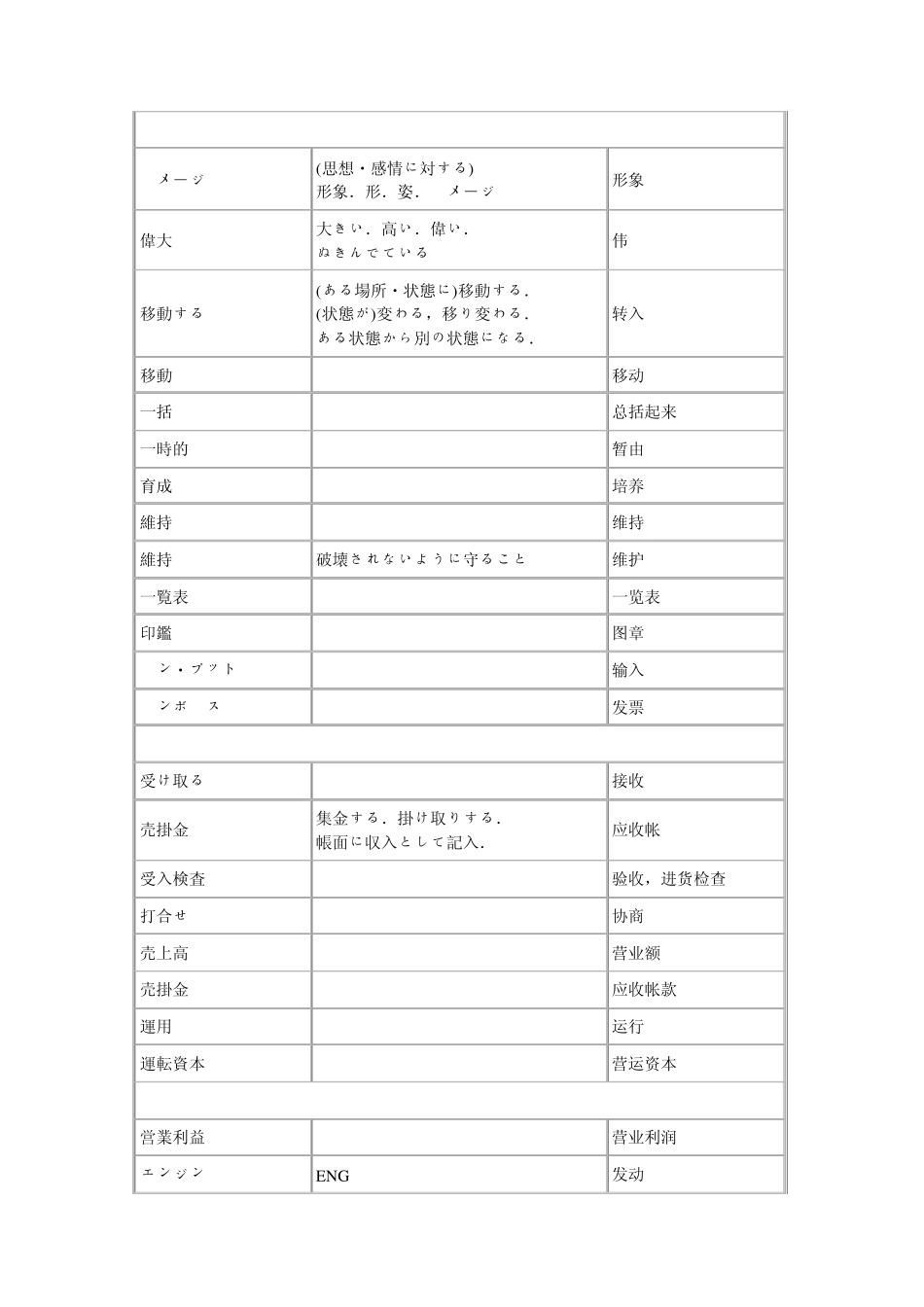 生产管理日本语词汇_第2页