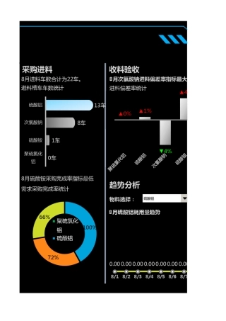 生产管理看板可视化报表