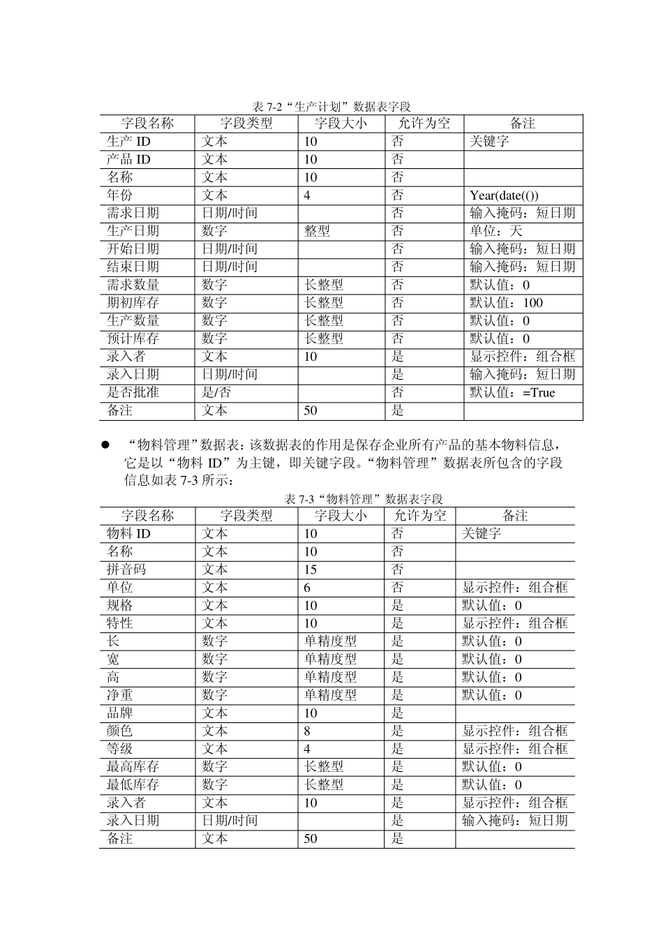 生产管理系统数据库课程设计说明书_第3页