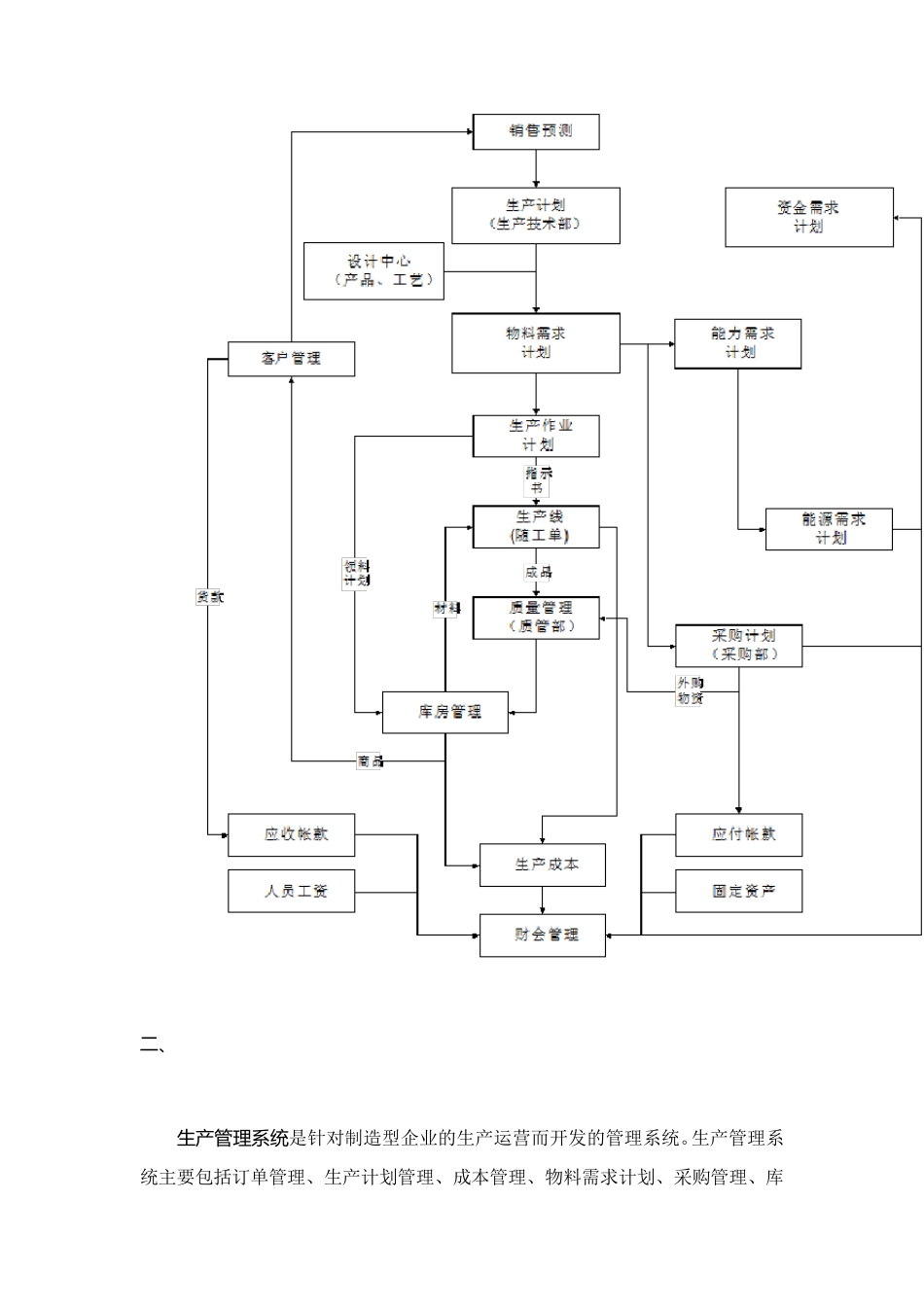 生产管理系统解决方案_第2页