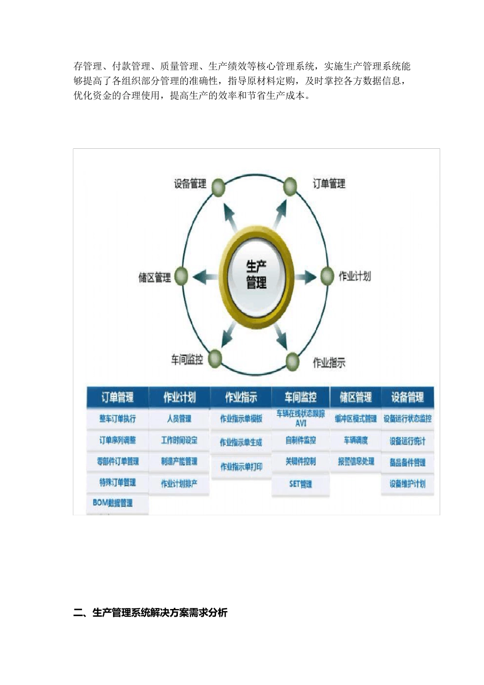 生产管理系统解决方案_第3页