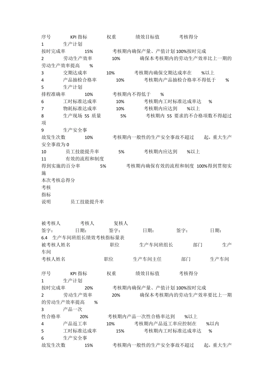 生产管理部关键绩效考核指标_第2页