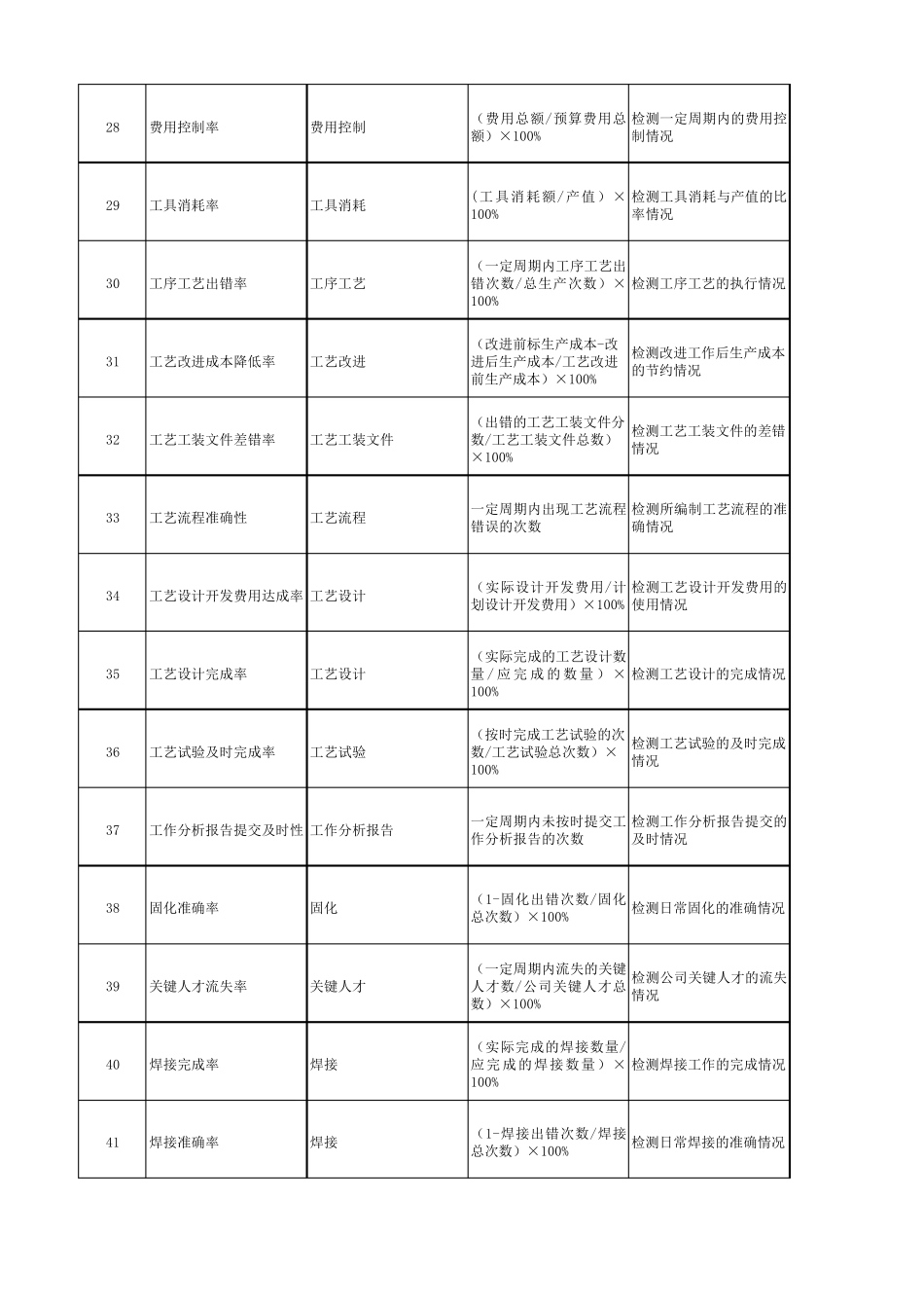 生产类绩效考核指标_第3页