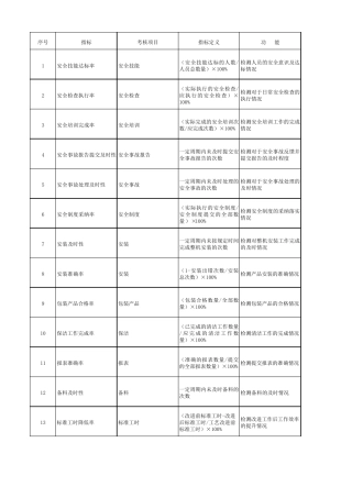 生产类绩效考核指标