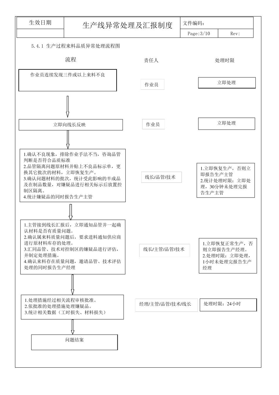 生产线异常处理及汇报制度_第3页