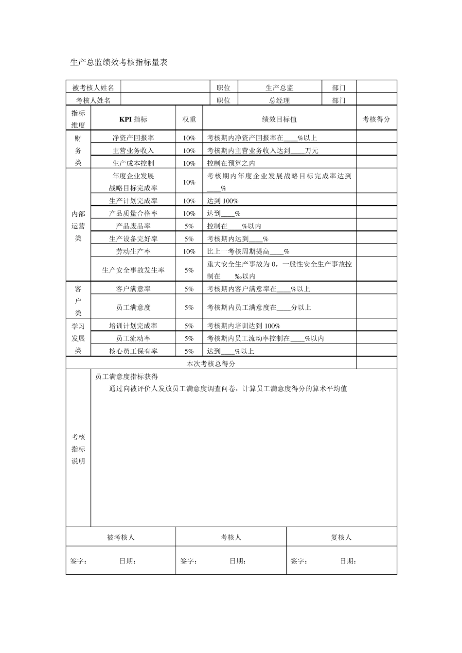 生产经理绩效考核KPI指标量表_第1页