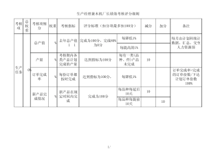 生产经理绩效考核指标