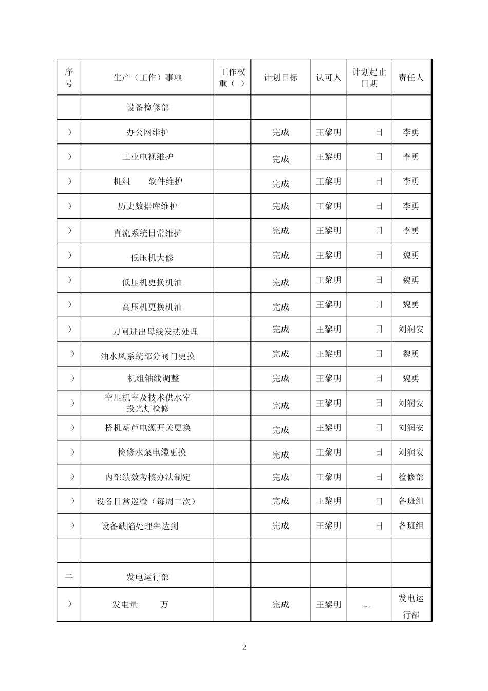 生产经营计划样本_第2页