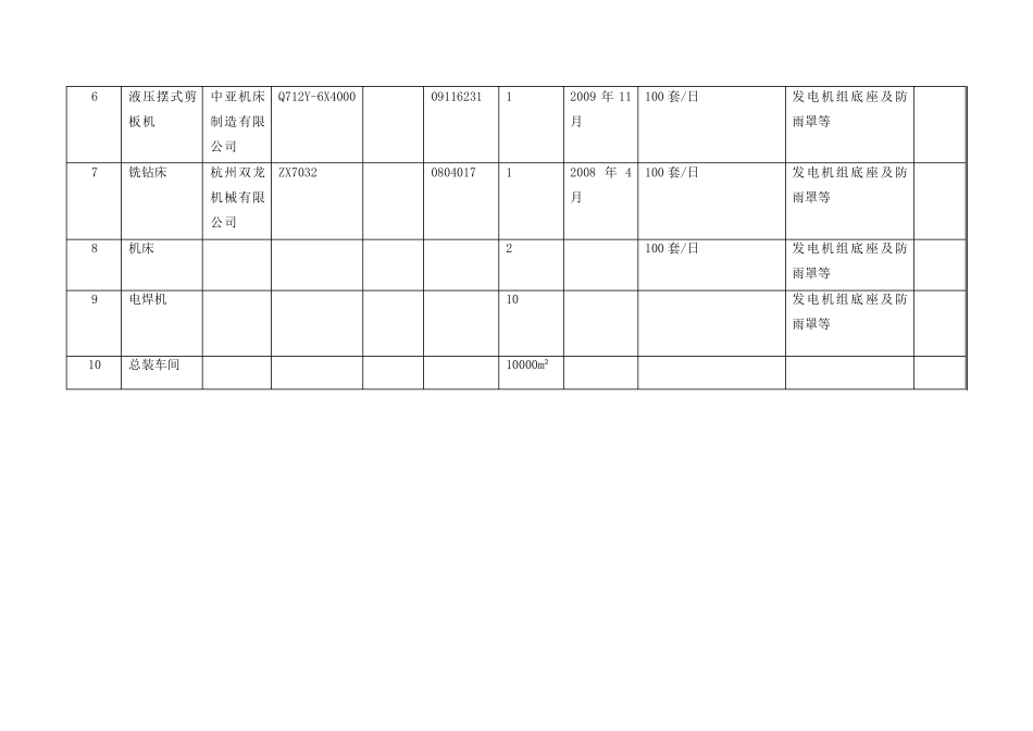 生产能力证明_第2页