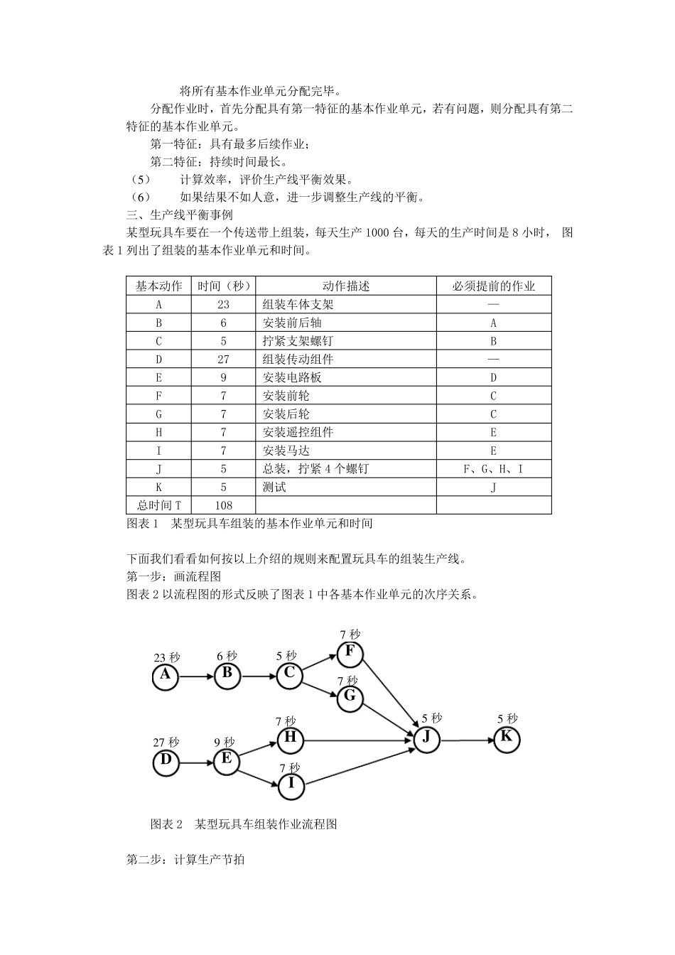 生产节拍时间管理_第2页