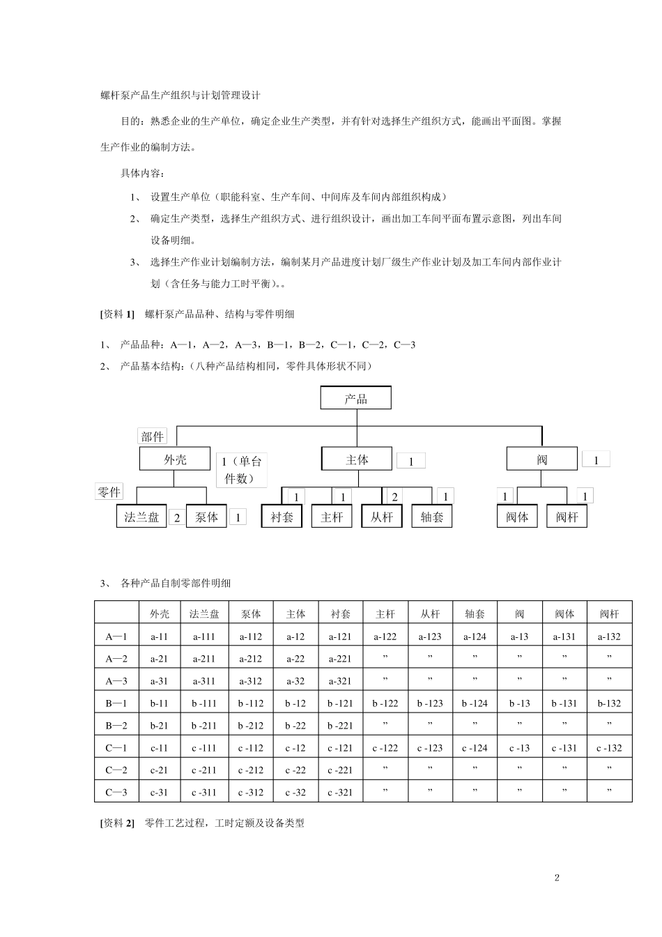 生产计划与控制课程设计螺杆泵产品生产组织与计划管理设计_第3页