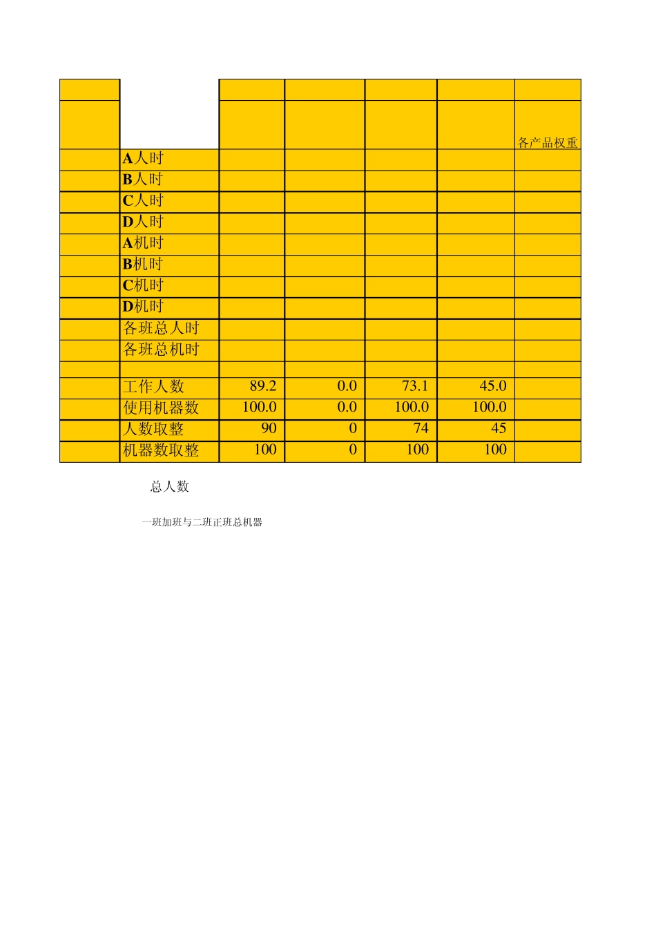 生产计划决策模型_第2页