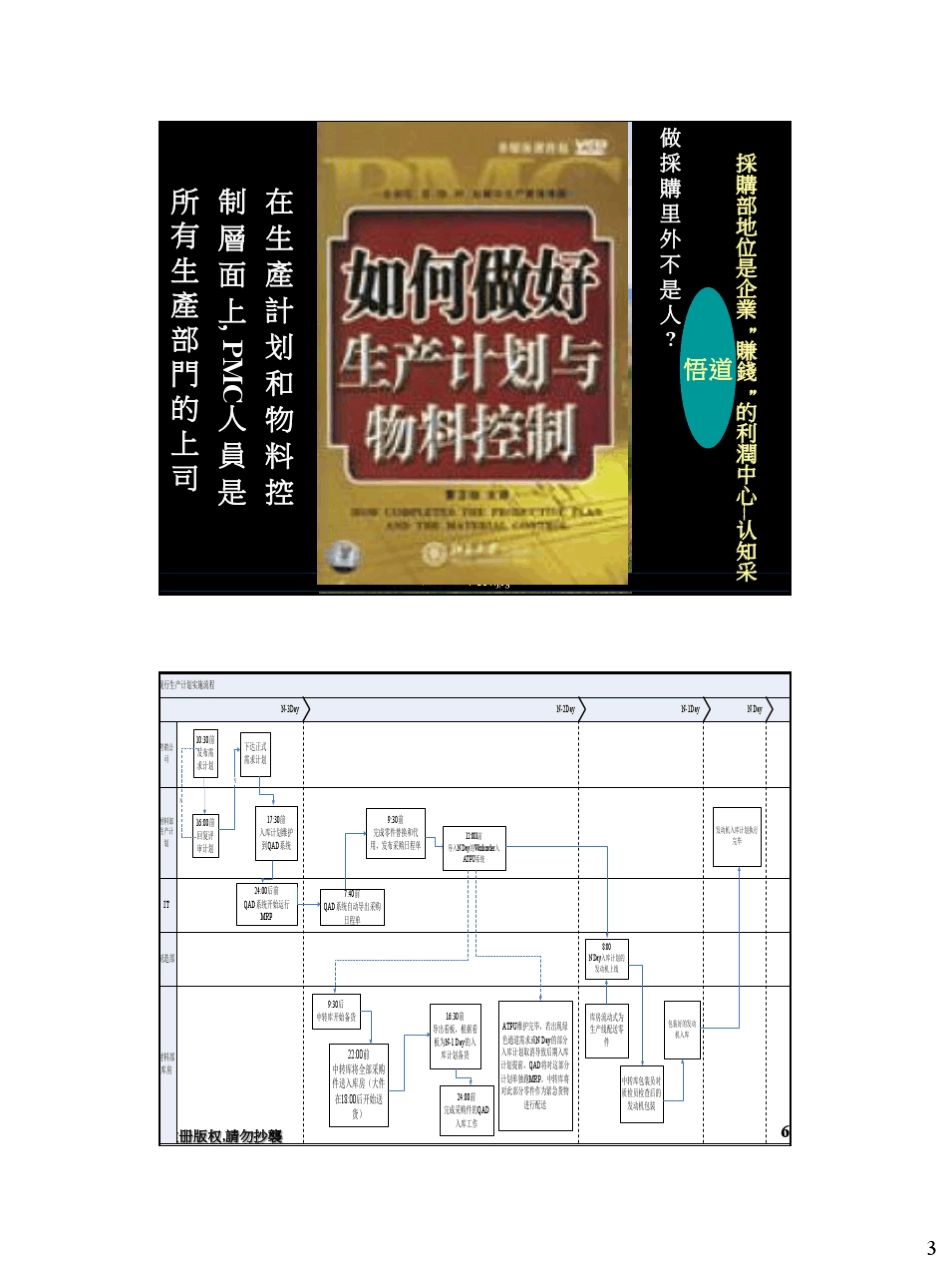 生产计划和物料控制_第2页