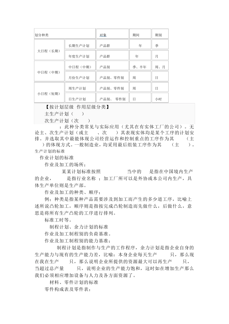 生产计划的主要工作和职责_第2页
