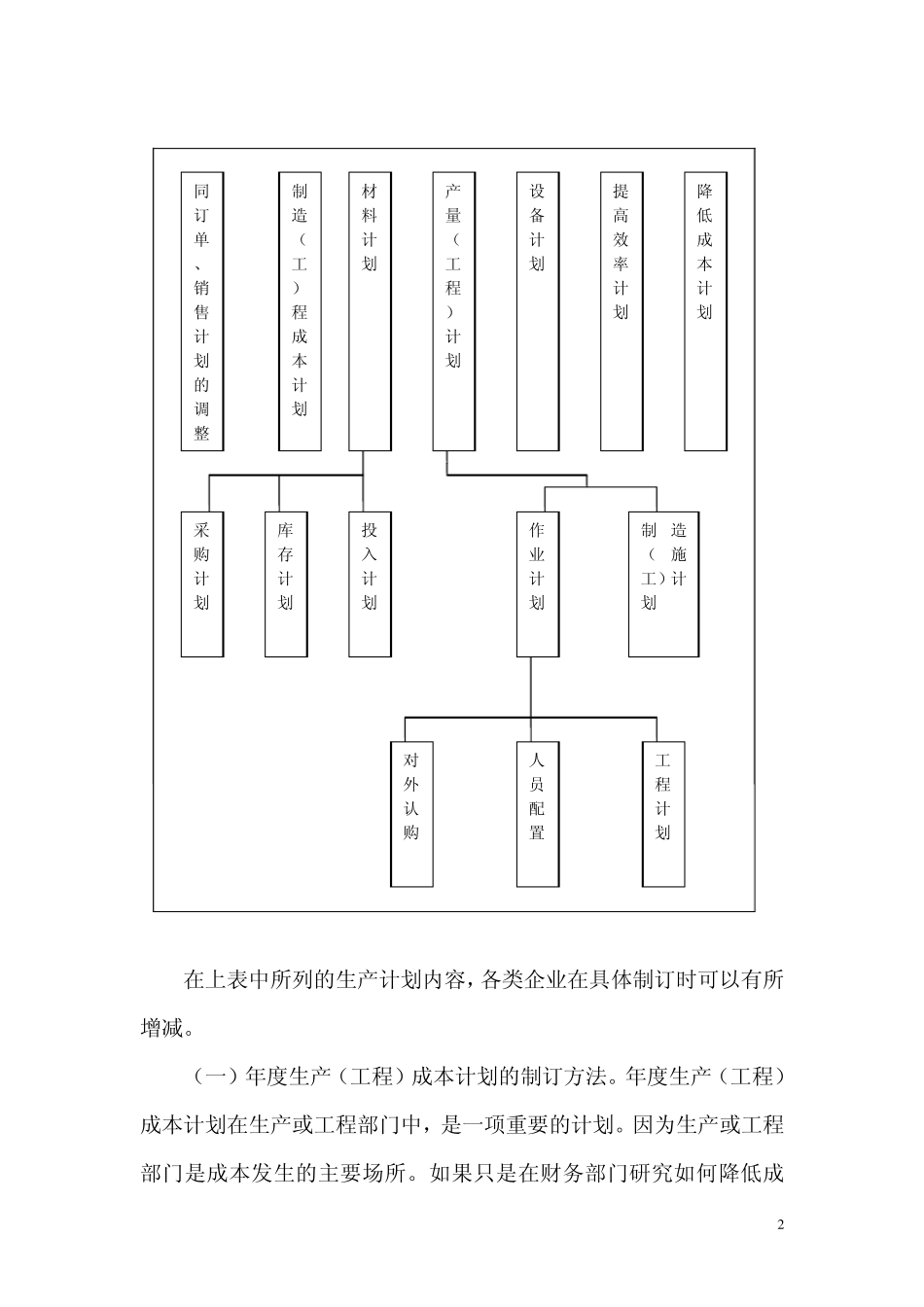 生产计划的制订_第2页