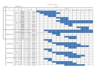 生产计划表甘特图