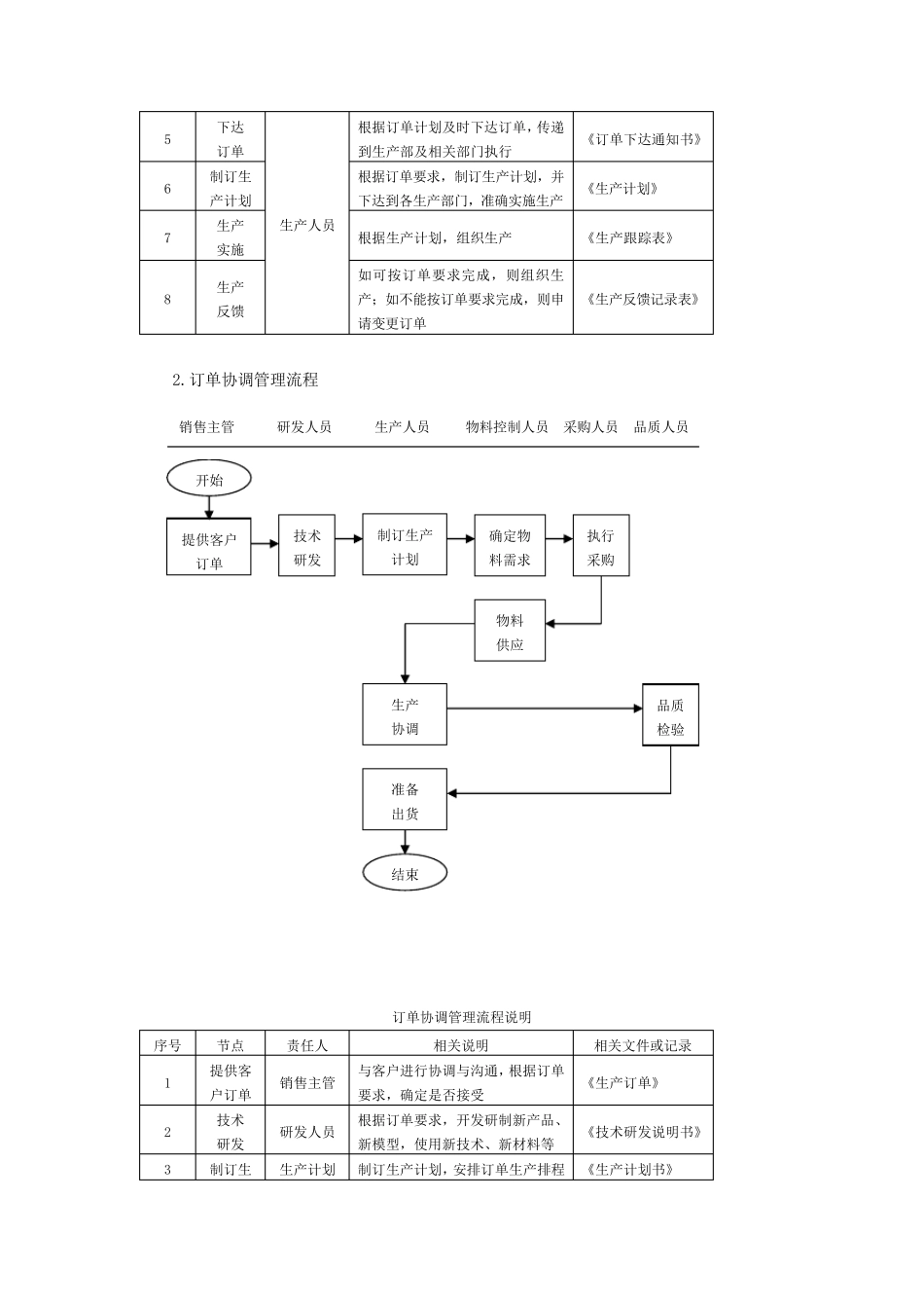 生产计划订单管理_第2页