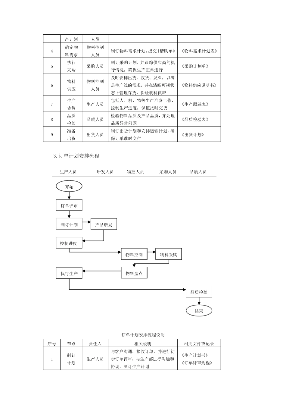 生产计划订单管理_第3页