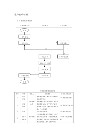 生产计划订单管理