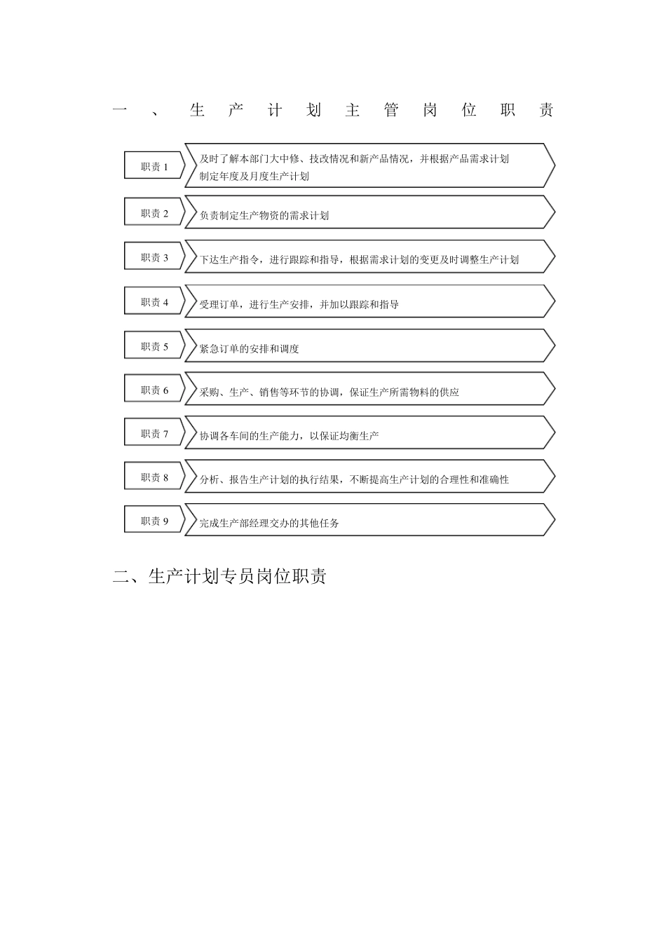 生产计划部门主管岗位职责_第1页