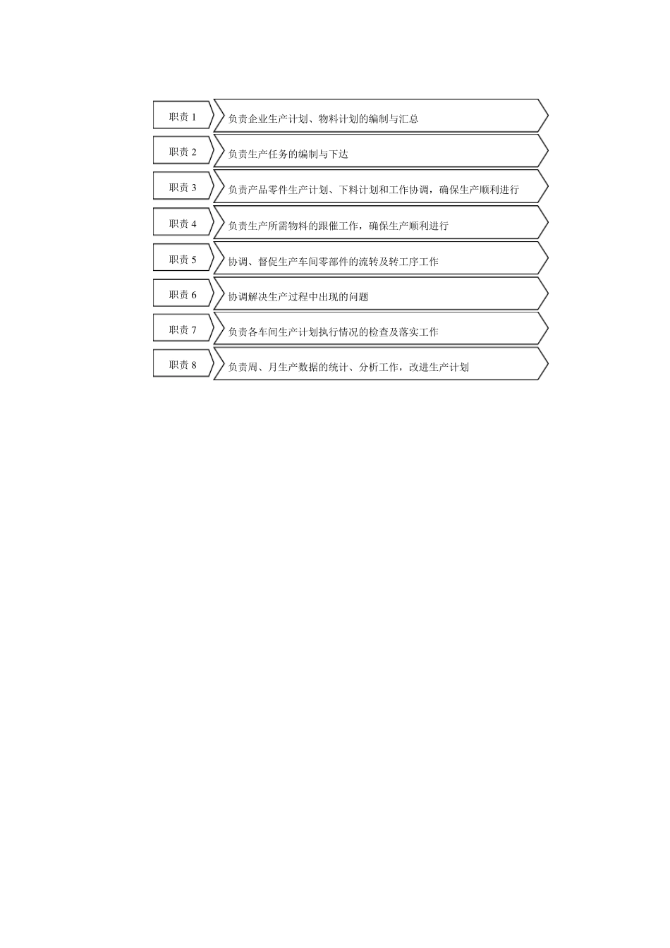 生产计划部门主管岗位职责_第2页