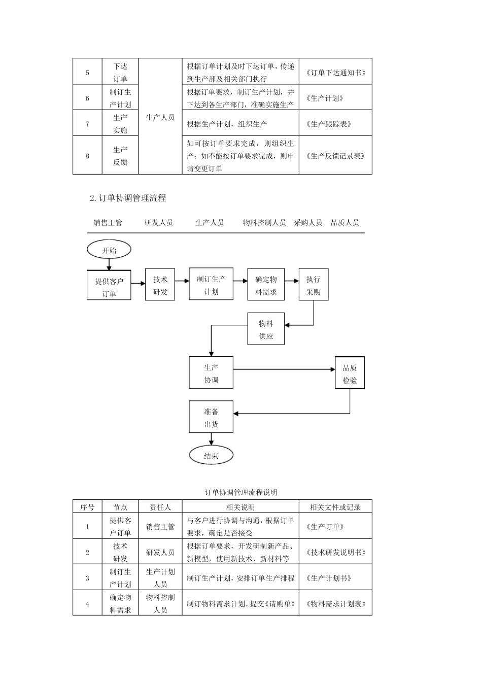 生产订单流程说明_第2页
