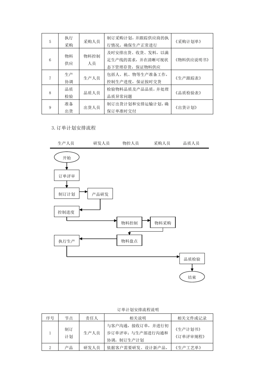 生产订单流程说明_第3页