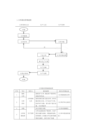 生产订单流程说明