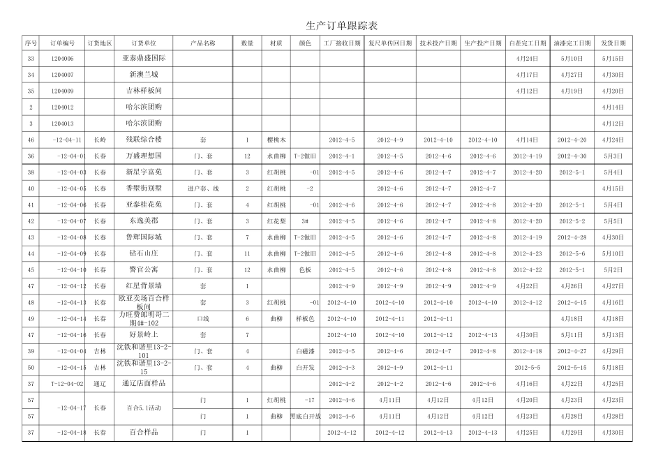 生产订单跟踪表_第2页