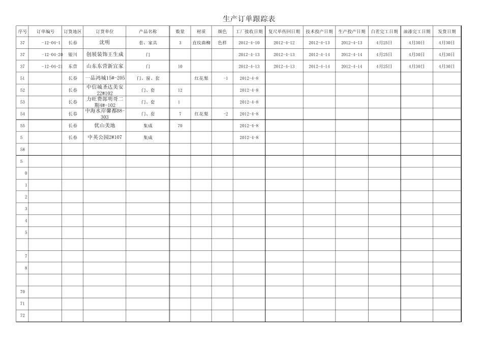 生产订单跟踪表_第3页