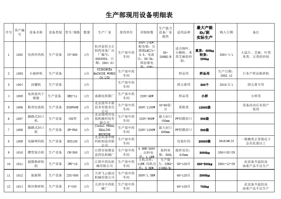 生产设备明细表_第1页