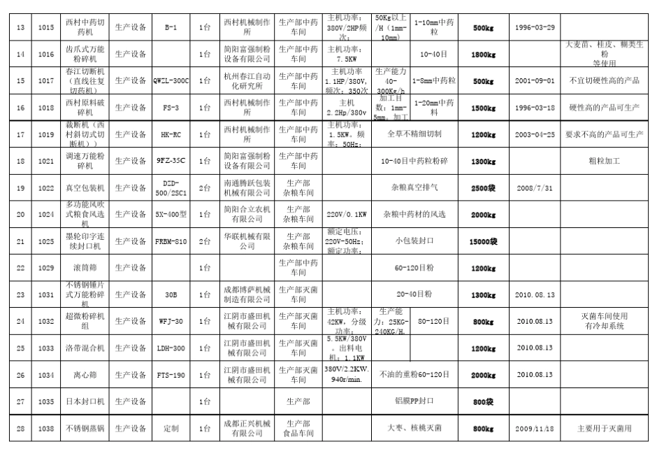 生产设备明细表_第2页