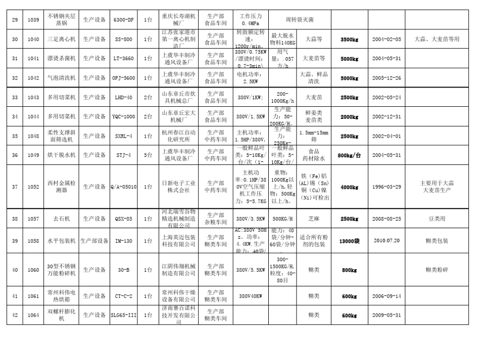 生产设备明细表_第3页