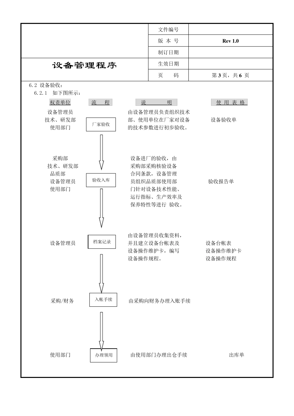 生产设备管理程序_第3页