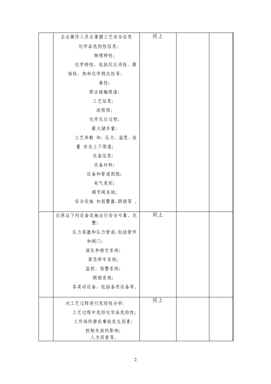 生产设施和工艺安全符合性检查记录_第3页