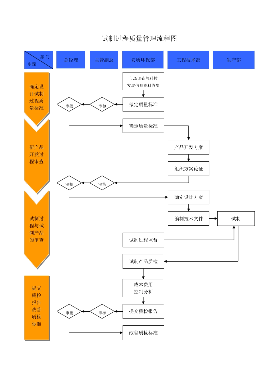 生产质量流程图_第2页