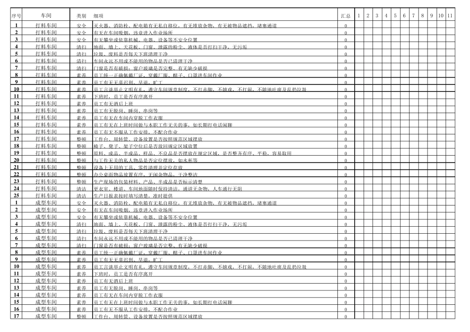 生产车间6S检查表_第1页